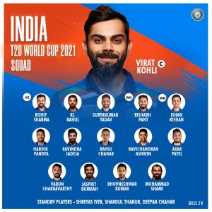 India's Squad T20 World Cup 2021